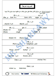 مذكرة جرامر اللغة الانجليزية للمبتدئين اسس نفسك ملزمتي