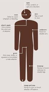 self defense chart to help ssdgm myfavoritemurder