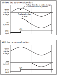 Further Information Of Solid State Relays Omron Industrial