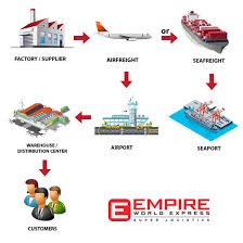 Small or large, your request will be met with expert advice and innovative solutions. Warehousing Distribution Service Warehouse Storage Rental Malaysia