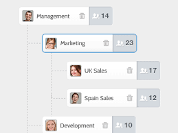 org chart builder tree structure chart dashboard ui ui