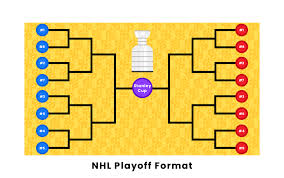 Discussion in 'washington capitals' started by tenken00, apr 29, 2021. Nhl Playoff Format