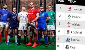 Espn scrum.com brings you all the latest rugby news and scores from the rugby world cup, all 2015 internationals, aviva premiership, european rugby champions cup, rfu championship, super. Six Nations 2020 Table Latest Standings As England Thump Ireland Rugby Sport Express Co Uk