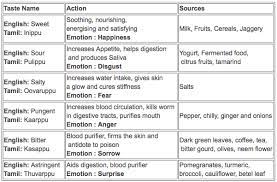 Translation of cari in english. The Mauritian Sept Cari A Journey Of Tradition And Adaptation Deva S Kitchen