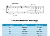 Think of the melody as a christmas tree. Ornamentation Music Theory Academy Learn The Musical Ornaments