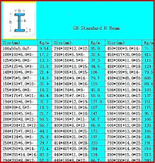 Aluminum Pipe Sizes Schedule 40 Leaseholdsolicitor Co