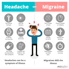 Sep 23, 2011 · dua kedudukan yang boleh digunakan untuk membantu mereka yang kurang upaya memberus gigi adalah secara dudukorang kurang upaya duduk di kerusi. Apakah Perbezaan Antara Sakit Kepala Dan Migraine Klinik Sabah