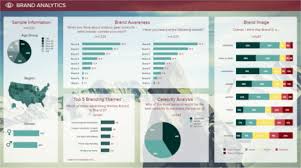 Weitere beispiele für einkaufskennzahlen sind u.a. Dashboards Fur Den Einkauf Die Besten Beispiele Vorlagen