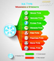 ice type pokemon go type chart pokemon pokemon go types