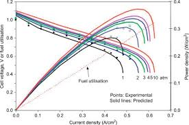 Peak Power Density An Overview Sciencedirect Topics