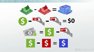 The Role Of Cost Accounting In Management Video Lesson Transcript Study Com