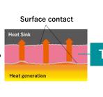 Aluminum Nitride Fillers | The Key to Enhanced Thermal ...