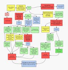 Evidence Flow Charts For Law Students Lawschool