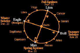 The Grand Ages And The Coming Of Aquarius