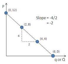 The demand curve measures the quantity demanded at each price. The Demand Curve Explained