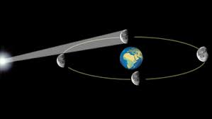 Da aber der astronomische frühlingsanfang zwischen dem 19. Vollmond Oder Sichel Der Mond Seine Reise Im August Sternenhimmel Br Wissen