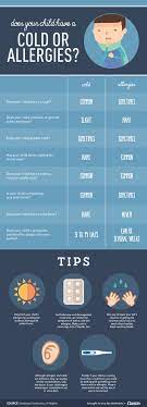 A Handy Guide To Understanding Your Child S Cold And Allergy Symptoms Cold Or Allergies Infographic Health Kids Health