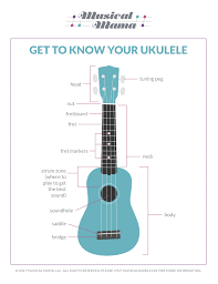 In this easy ukulele lesson for beginners, katie denure teaches how to play an easy version of jingle bells. Get To Know Your Ukulele Free Printable Musical Mama