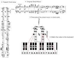 Learn to read sheet music! How To Read Piano Notes Sheet Music 5 Easy Steps For Beginners