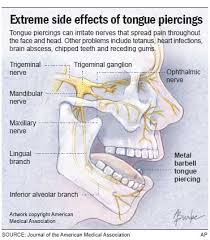 Teens Tongue Piercing Causes Suicide Disease Health