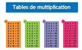 11 pratique table de 4 multiplication collection table de multiplication multiplication table de multiplication de 4