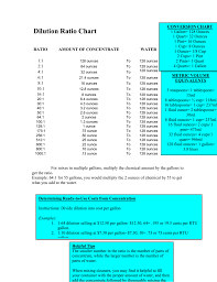 16 tablespoons x 0.062500000000211 = 1.0000000000034 cups 16 tablespoons is equivalent to 1.0000000000034 cups. Dilution Ratio Chart Fulton Distributing