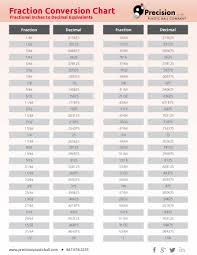 Fractions To Decimals Conversion At Metals4U
