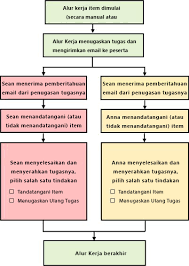 Maybe you would like to learn more about one of these? Semua Tentang Alur Kerja Kumpulkan Tanda Tangan Sharepoint
