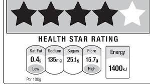 The guide outlines the steps required to determine a health. Why The Health Star Rating System Is Flawed