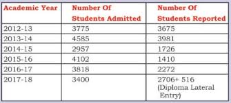 Income certificate format jk : Pmsss 2020 Registration Documents Counselling Scholarship