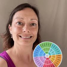 Peel & Stick Emotion Wheel