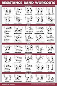 46 veritable printable resistance band exercise chart