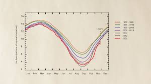Few of their members have the background to truly get what's at stake, a new study shows. The State Of The Climate In 2021 Bbc Future