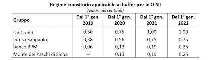 We did not find results for: Banca D Italia Identificazione Dei Gruppi Bancari Unicredit Intesa Sanpaolo Banco Bpm E Monte Dei Paschi Di Siena