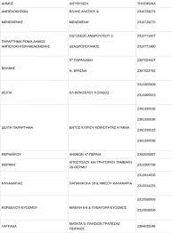 Σε αυτό το μικρό διάστημα ωφελήθηκαν 116 ανάδοχα παιδιά. H Anakoinwsh Toy Dhmoy 8essalonikhs Gia Ta Pronoiaka Epidomata