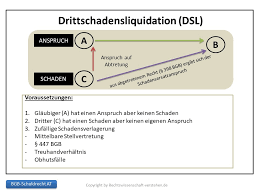 Lexikon online ᐅkonto zugunsten dritter: Dritte In Einem Schuldverhaltnis Schuldrecht Allgemeiner Teil