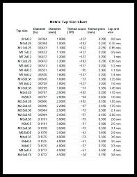 Sheet Metal Gauge Thickness Chart Metric Best Picture Of