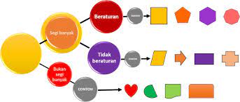 Jumlah sudut yang ada sama banyak dengan jumlah sisi yang dimilikinya. Rangkuman Materi Matematika Kelas Iv Segi Banyak Beraturan Dan Segi Banyak Tidak Beraturan