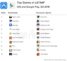 Here are all the working and. Don T Sleep On Latin America Game Publishers Venturebeat