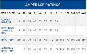 Expository Car Wire Size Chart Electrical Wire Conversion