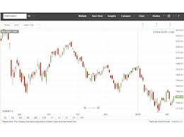 Relative Strength Index The Economic Times