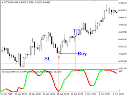 download free color stochastic indicator free coloring