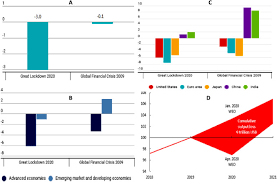Apr 27, 2021 · in this interview with the new american magazine senior editor, the internationally renowned dr. A Critical Analysis Of The Impacts Of Covid 19 On The Global Economy And Ecosystems And Opportunities For Circular Economy Strategies Sciencedirect