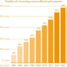 Aspirations </b>or the th e comprehensive stocktakes in 2015, 2020 and 2025 to ensure blueprint remains relevant by incorporating stakeholder. Malaysia Education Blueprint 2015 2025 Higher Education Download Scientific Diagram