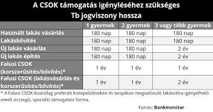Akár 15 millió ft kedvezményes csok lakáshitel! Hitel Kisokos Minden A Csok Rol A Falusi Csok Rol Es A Csok Hitelrol 2020 Ban