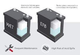 Agm stands for absorbent glass matt. Blog Understanding The Types Of Lead Acid Batteries
