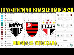 Veja a classificação para brasileirão 2020, classificação das últimas 5 partidas para brasileirão 2020, tabela mandante/visitante. Classificacao Brasileirao 2020 Hoje Tabela Brasileirao