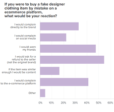 Definition of knock off (phrasal verb): Fake Designer Clothes Shredding Fashion Brand Reputations Red Points