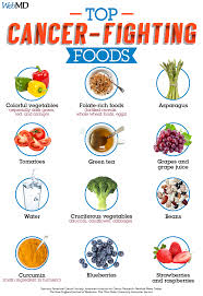 Slideshow Top Cancer Fighting Foods Food Hacks Substitutes Cancer Fighting Foods Cancer Treatment Natural Cancer Cures