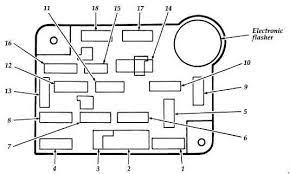 To remove the trim panel for access to the fuse box, pull the panel toward you and. 1992 1996 Ford Econoline Fuse Box Diagram Fuse Diagram